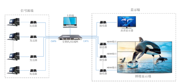IP散布式矩阵亮相展会